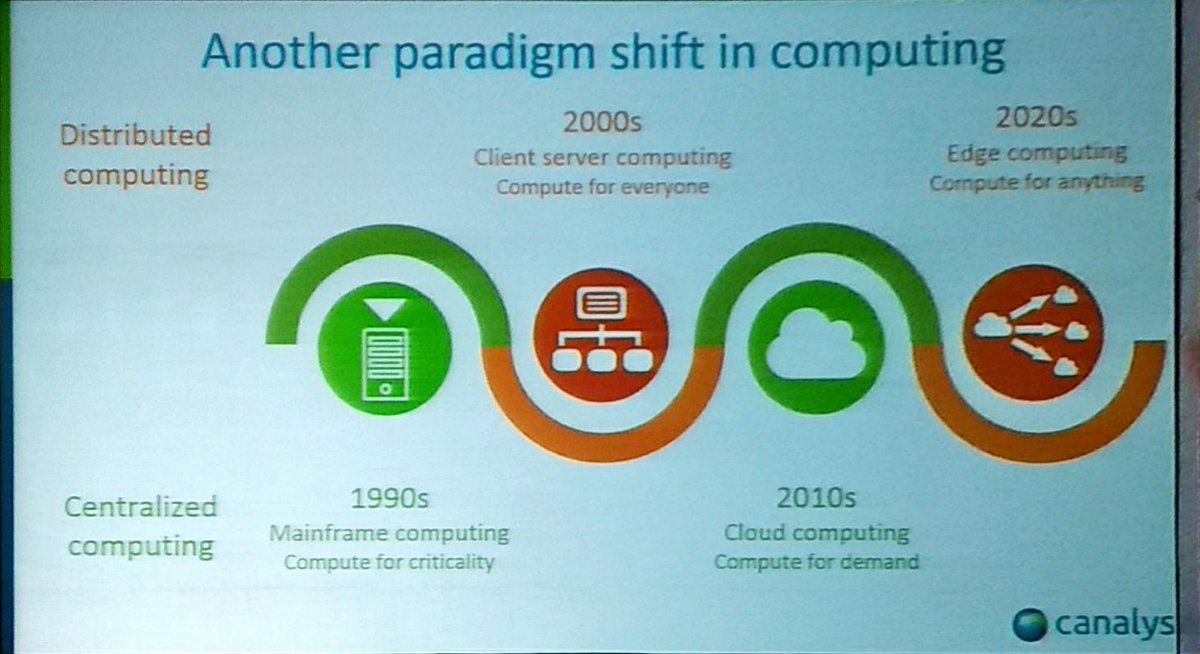 mukul069's tweet image. Roadmap #CitrixAPJPC