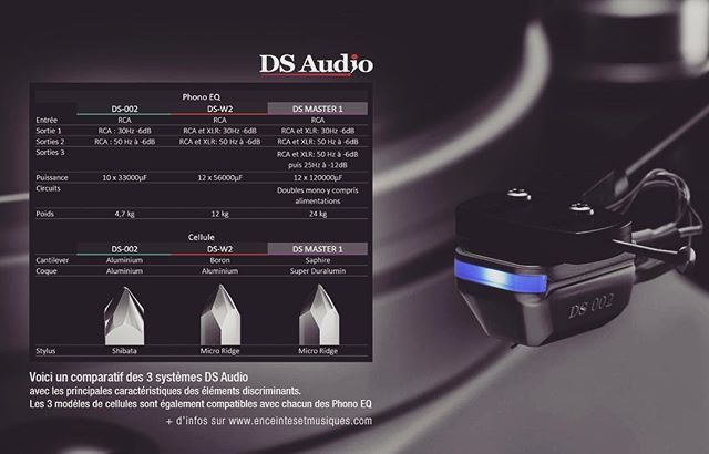 DS_Audio's tweet photo. DS Audio cartridge spec sheet! 
#dsaudio #analog #vinyl #france #dealer #thankyouverymuch #spec #dsmaster1 #ds-w2 #ds002 #光カートリッジ #madeinjapan #フランス https://t.co/LDOE3Ow5F2 https://t.co/PlJUJdVKe6