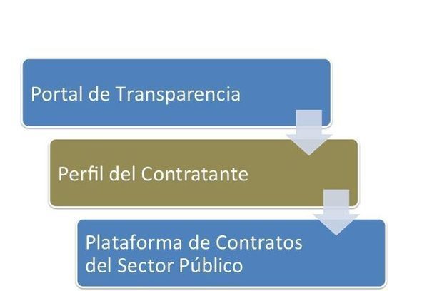 REDFEMP_TyP's tweet photo. "Medios de publicidad en la Ley de Contratos del Sector Público"
por @mccamposacunha

-> https://t.co/3N8FTHwMiq

#ContratacionPublica #LCSP #LCSP2017 #transparenciatransparencia https://t.co/skCDGsJmRZ