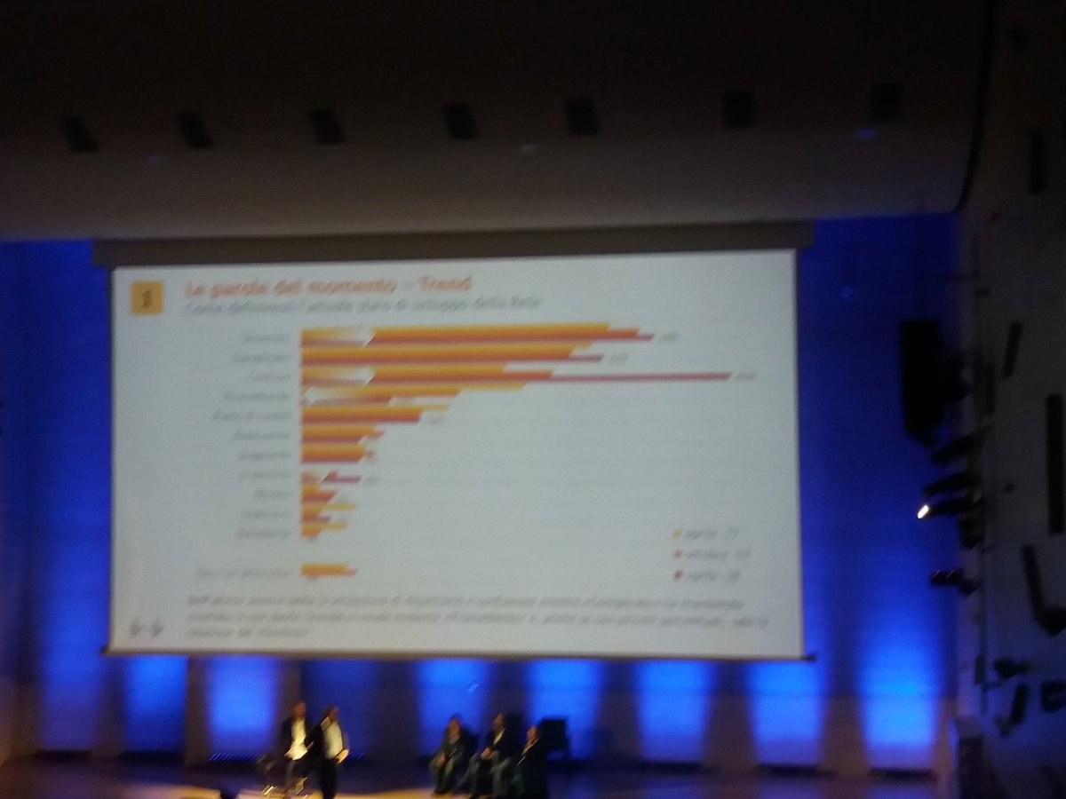 Fra_Iacona's tweet image. Con quali parole definiresti l&apos;attuale sviluppo della rete? #programmaticdays2018