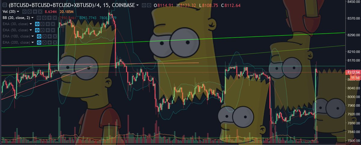 Cartm00n's tweet photo. This is $BTC these days https://t.co/ypMyQcimQA