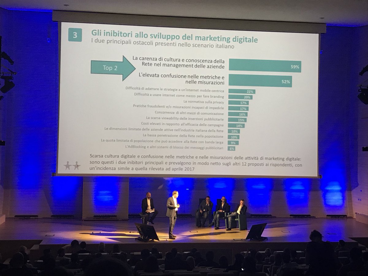 daros_chiara's tweet image. È tutta questione di fiducia #programmaticdays2018
#socialreportes
