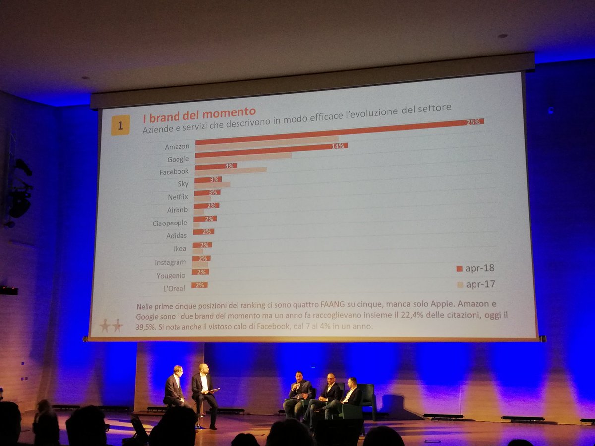 LuG_Milano's tweet image. Il successo del mondo digital è sempre in aumento! #programmaticdays2018
