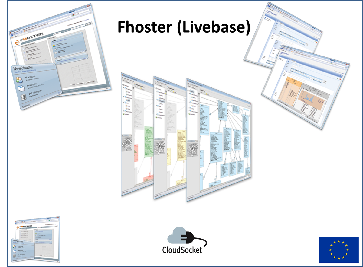 cloudsocketeu's tweet photo. Fhoster provides #SaaS operations in the form of cloudlets as small pieces of cloud, individually made available, that enable businesses  &amp; organizations alike to easily design any kind of business models  using drag 'n' drop functionality: https://t.co/5W9cbimYYi
#cloudcomputing https://t.co/26se9KSDkB