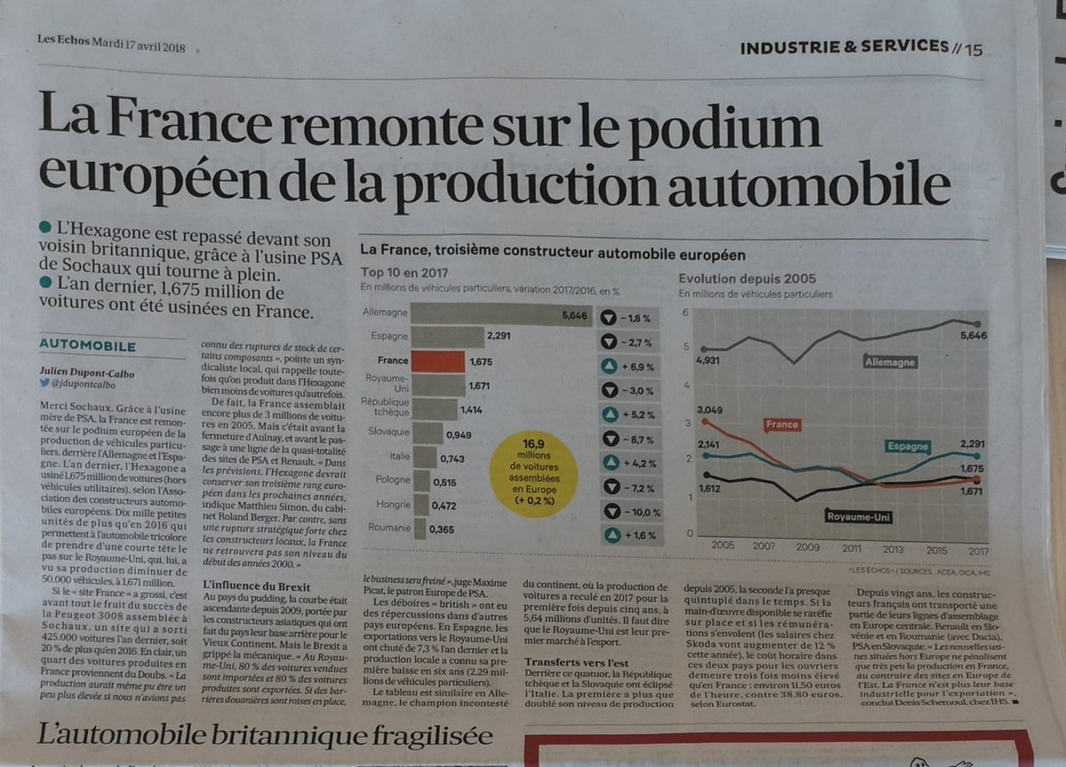 JPImparato's tweet photo. Très fier de cette reconnaissance de @Peugeot en tant qu'acteur majeur du développement de l'industrie auto en France ! #Peugeot3008 est la preuve qu'innovation &amp; haut niveau de service stimulent notre croissance, mais aussi l'ensemble du secteur : https://t.co/x2KC2UAJFH https://t.co/d95ORQ8I3Y