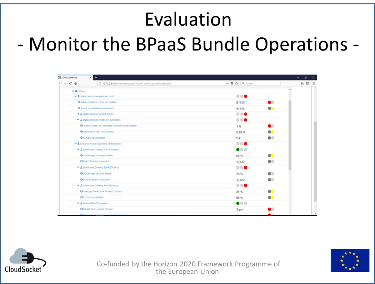 cloudsocketeu's tweet photo. More about the #BPaaS Evaluation Environment - Monitor the BPaaS Bundle Operations at: https://t.co/GYPYfARsyJ
   
  #SaaS #CloudComputing #Innovation #Research #businessKPI #businessdashboard #Science #Innovation #InvestEUresearch #ResearchImpactEU https://t.co/huY3w7YOeg