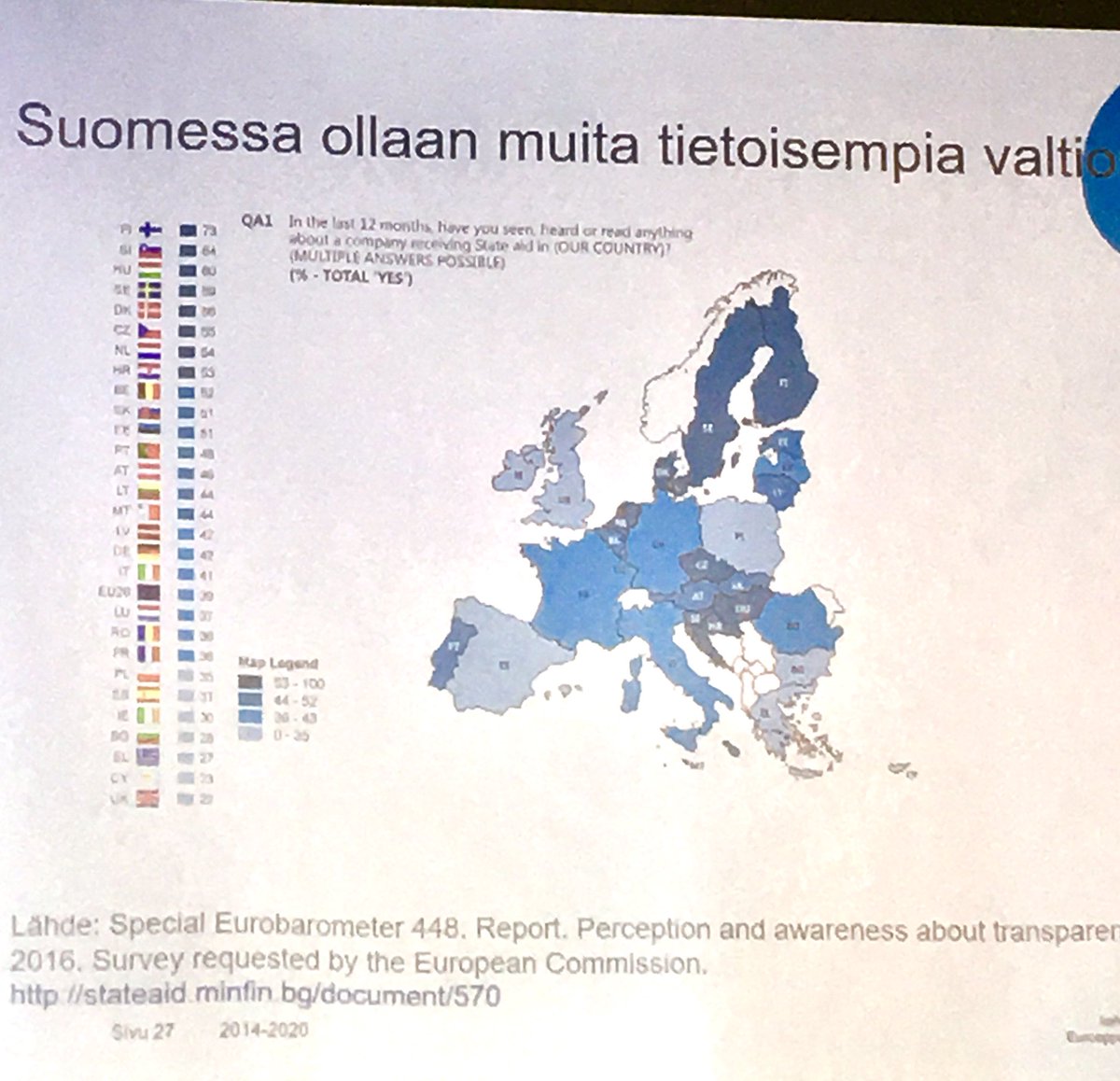 merja_osala's tweet photo. Mielenkiintoista infoa #maaseuturahasto’n yritystuista, Juuso Kalliokoski, MMM: Suomessa ollaan tietoisempia valtiontuista #LeaderPäivät #elävämaaseutu #posely #maaseutu2020 https://t.co/XY2GGGcBz1