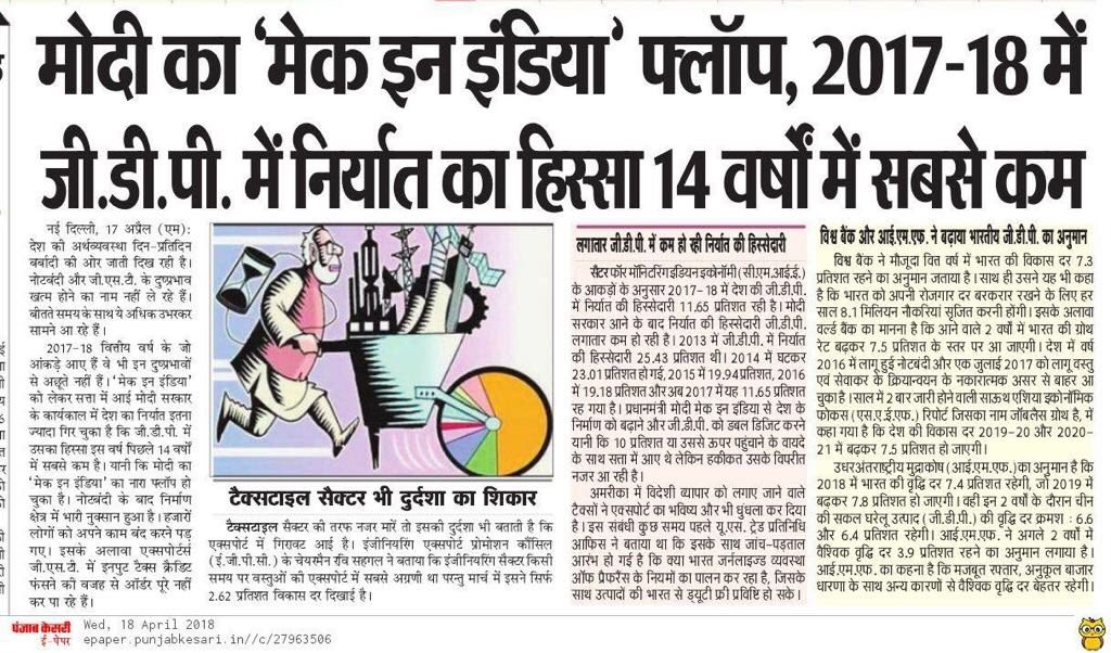 samajwadiparty's tweet photo. 'फ्लॉप है मेक इन इंडिया', फेल ��ै केंद्र सरकार। झूठे वादे कर के देश में सिर्फ बेरोजगारी, महंगाई और अस्थिर अर्थव्यवस्था भाजपा लाई।2013 की (25.43%) तुलना ��ीडीपी में निर्यात की हिस्सेदारी 2018 आते-आते (11.65%) तक गिर गई।जनता को बहकाने वालीं 'न्यू इंडिया' की योजनाएं अखबारों तक सिमटीं। https://t.co/dtoIga3Zvv