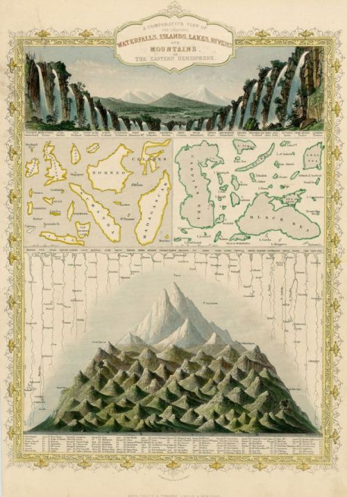 defilippovale's tweet photo. 1 of 100 #infographics way before they were so popular: John Philipps Emslie (1839–1913) was a British topographical artist and folklorist. #infographicinspiration #pastdocet #vintageillustrations #100daysofinfographics https://t.co/Xy7DhVW4lH