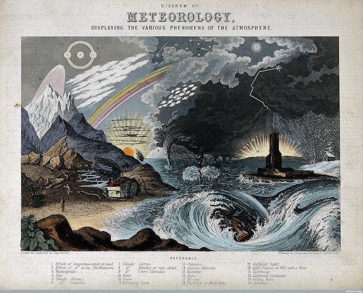 defilippovale's tweet photo. 1 of 100 #infographics way before they were so popular: John Philipps Emslie (1839–1913) was a British topographical artist and folklorist. #infographicinspiration #pastdocet #vintageillustrations #100daysofinfographics https://t.co/Xy7DhVW4lH