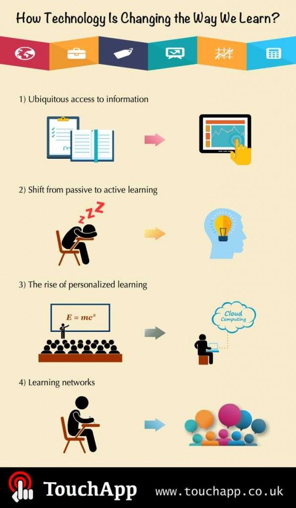 ACLjohn's tweet photo. #FACEandS #ITT #Food4Thought #HeadsUp - How Technology Is Changing the Way We Learn? https://t.co/j01JXly8rY https://t.co/V1Z9FTgOMP