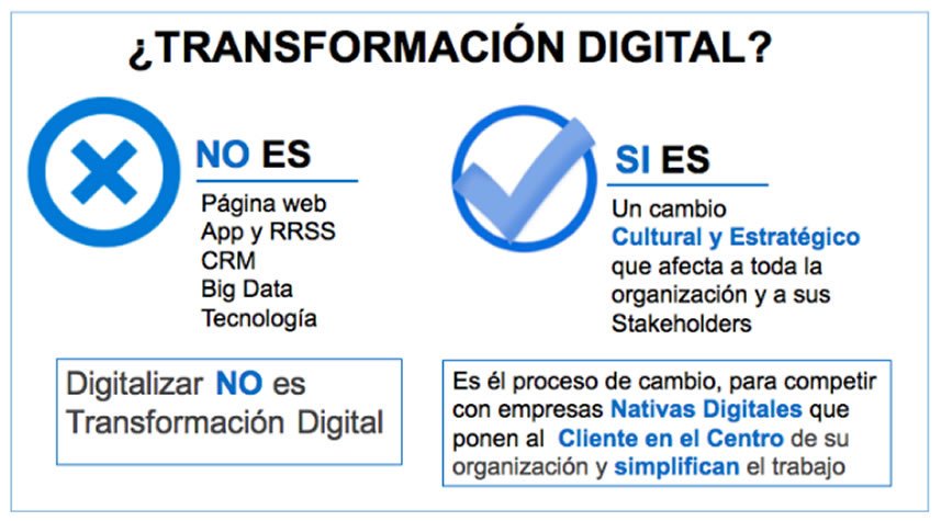 IndigitalA's tweet photo. ¿Qué es #Transformacióndigital y que no es #TransformacionDigita? via @Emeritomartinez #infografia https://t.co/QTjbDHP6vJ