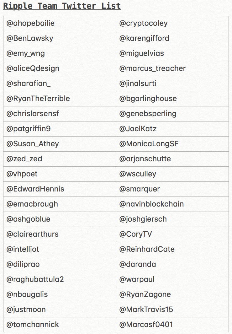 RippleZIV's tweet photo. List of #Ripple team members on twitter. Sorry if i forgot anyone but please add them in the comments. 

$xrp #xrpthestandard https://t.co/MvTcxVlEOG