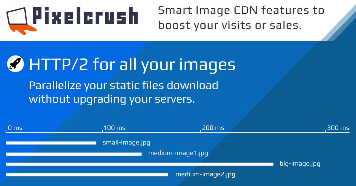 Deliver your images blazing fast using HTTP/2 protocol, no server upgrades needed. Use Pixelcrush Smart CDN and speed up your website. pixelcrush.io/features/http2
