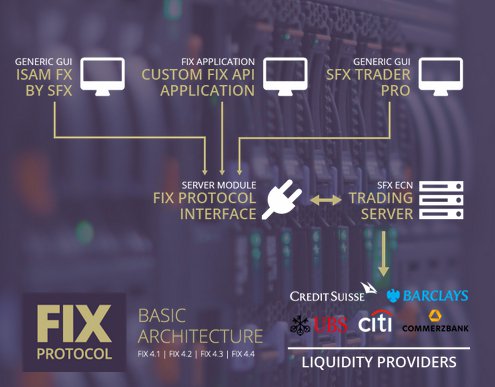 在FIX API的帮助下交易允许交易者在真实市场条件下而不是经纪公司的服务器上执行他的工作流程。
#forextrading #ForexExpert 
forexrobots.cn/2018/04/18/k/