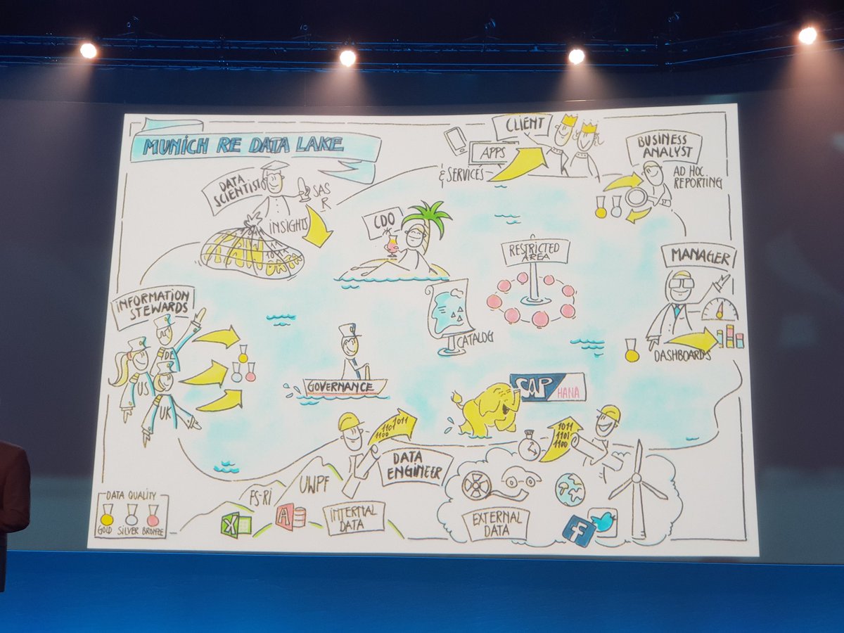 Ever wondered what a data lake looks like? <a href="/MunichRe/">Memenich Re</a> shows the audience at <a href="/DataWorksSummit/">DataWorksSummit</a> theirs. #DWS18