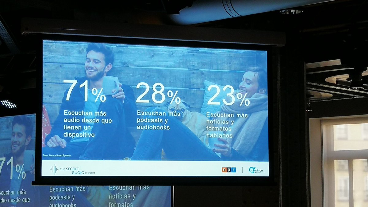 EspacioFTef's tweet photo. El poder de la voz y los dispositivos #smartvoices en datos, durante la exposición de @EmmaRodero en #AnuarioACE #CulturaInteligente https://t.co/8LKZOfvaCa