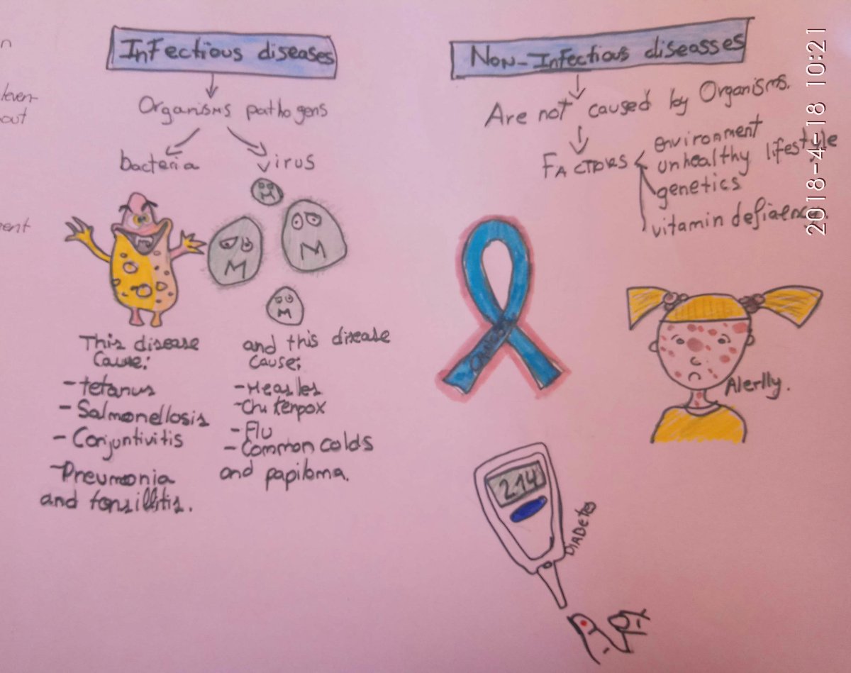 magutva's tweet photo. Talking about health and illness in science class #illness #HealthForAll #clilscience #CLIL #projects @ceipkantica https://t.co/vbrP8advKw