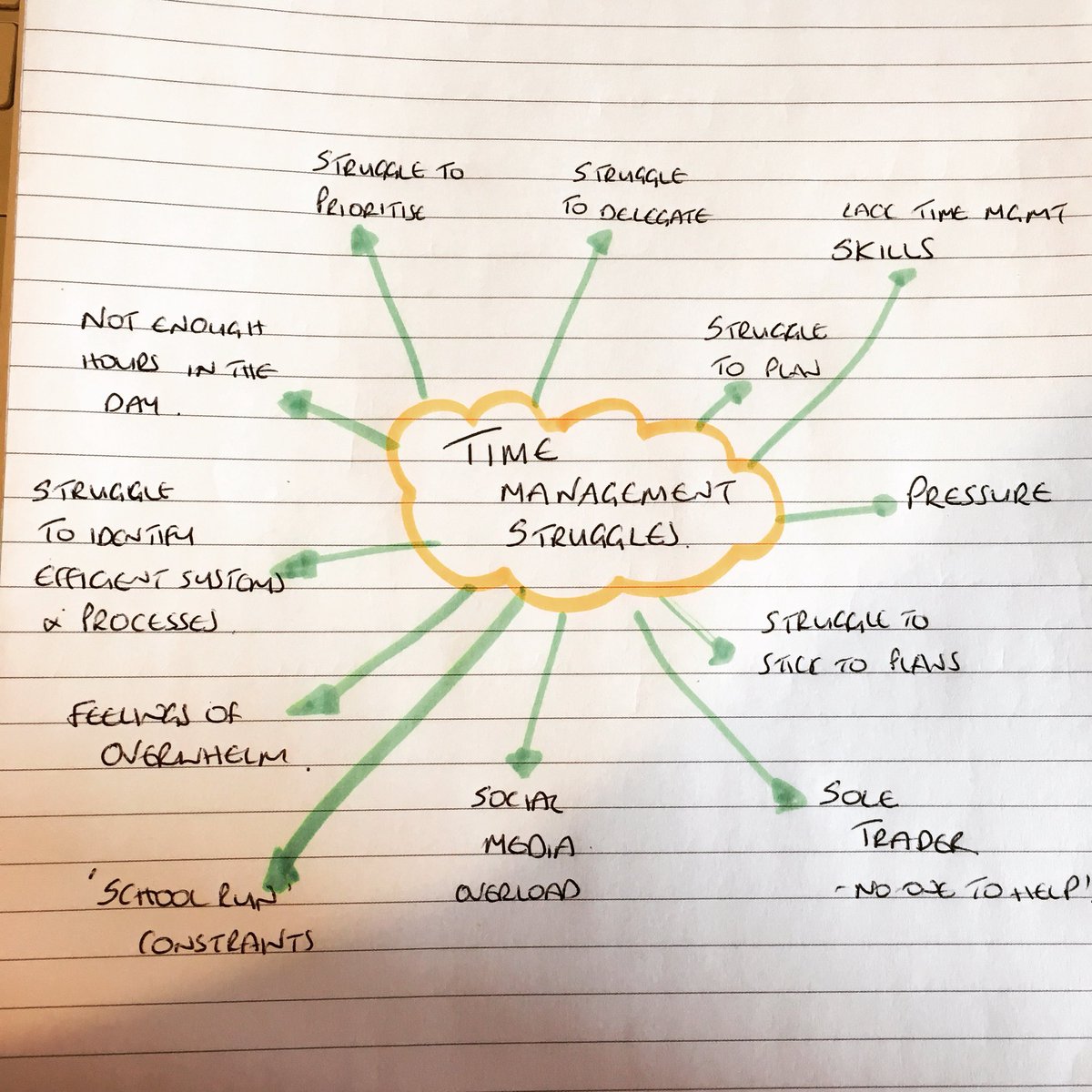 laurapforsyth's tweet photo. What #timemanagement struggles do you have in your business? Do any of these echo your issues or is there something else that you struggle with? #timemanagementskills #timemanagementips #planning #prioritising #workload @TBN_Hexham @TheSavvySolos @digitalsparkles @LoveHexham https://t.co/Vd8s3bHvMP