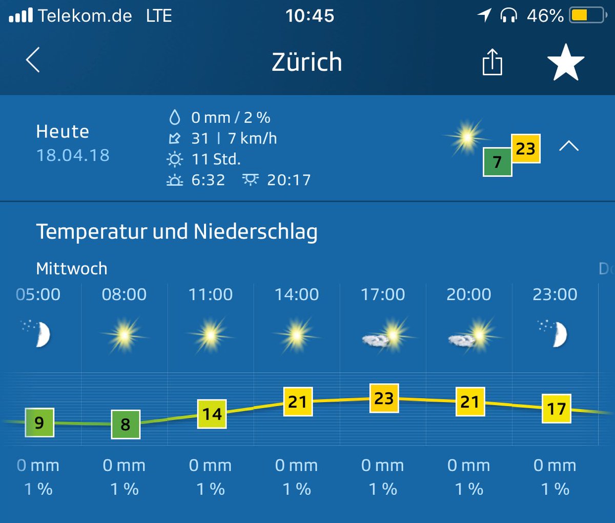 Heute ist der ideale Tag für ein frisches Bier draussen mit guter Gesellschaft. #tweetupzh #21grad