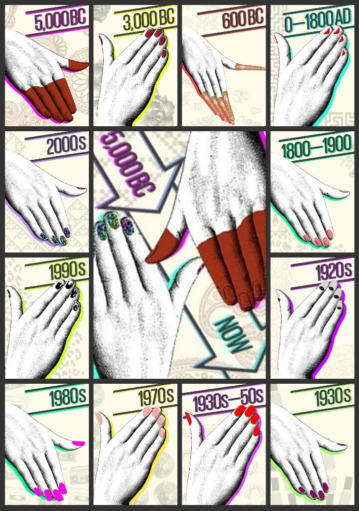 NailRepair's tweet photo. #wisdomwednesday Did you know...  Nail polish originated in China as early as 3000 BC. The ingredients included beeswax, egg whites, gelatin, &amp; vegetable dyes. In Ancient Egypt, it was even used to signify class rankings  💅 https://t.co/ARlLOWBUQ6