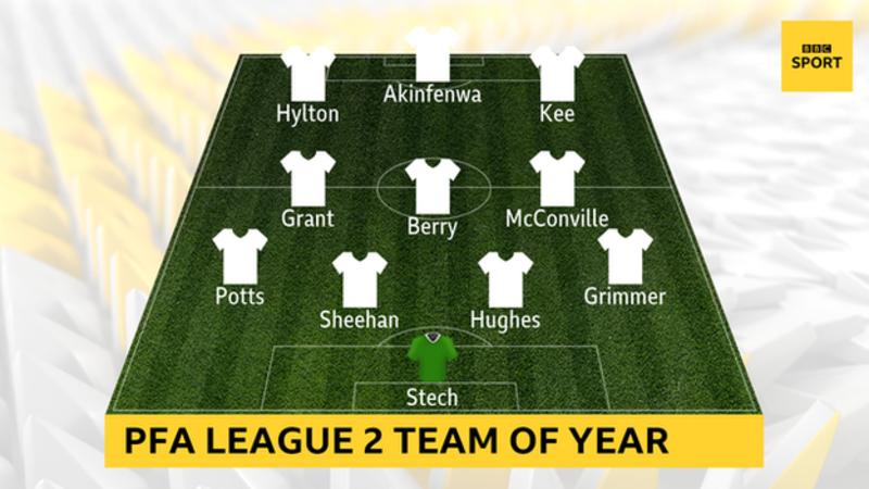 PES_UNITE's tweet photo. And finally League Two PFA Team of the Year https://t.co/y9d9YX6Zc1