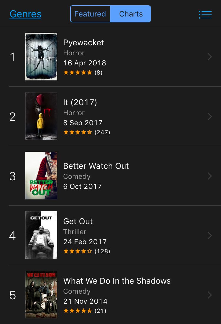 DavidHughesTwit's tweet photo. Just a reminder that #Pyewacket is a really good horror movie and you should watch it https://t.co/ln1TRVerOQ