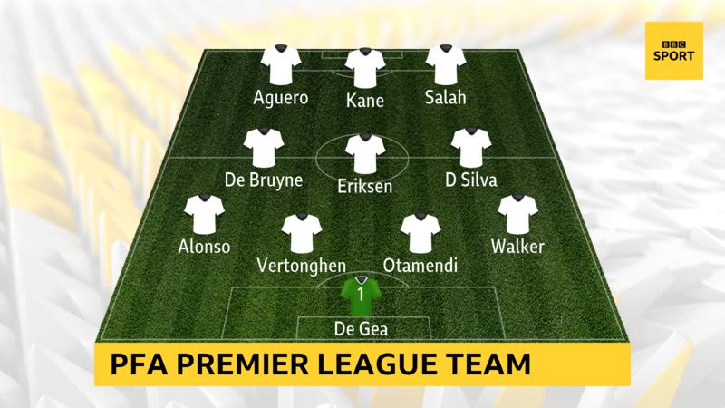 PES_UNITE's tweet photo. PFA Teams of the year starting with Premier League https://t.co/Xhi6ZUxAI8