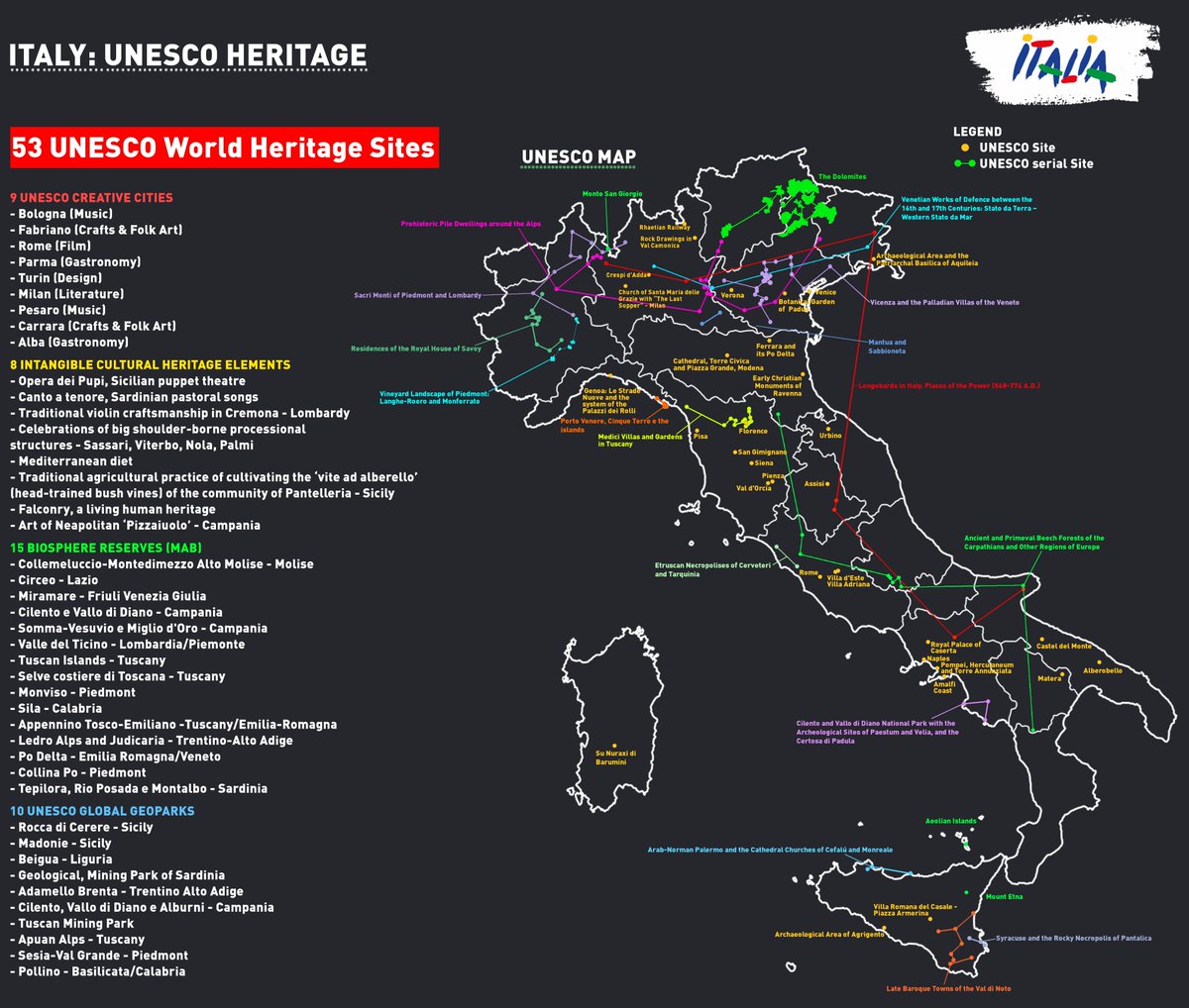 Happy #WorldHeritageDay !
#Italy has 53 #UNESCO heritage sites, the highest number in the world. In addition, we hold another 42 cultural elements recognized by UNESCO. Do you know them all? We listed them in the following infographic.
#internationaldayofmonumentsandsites