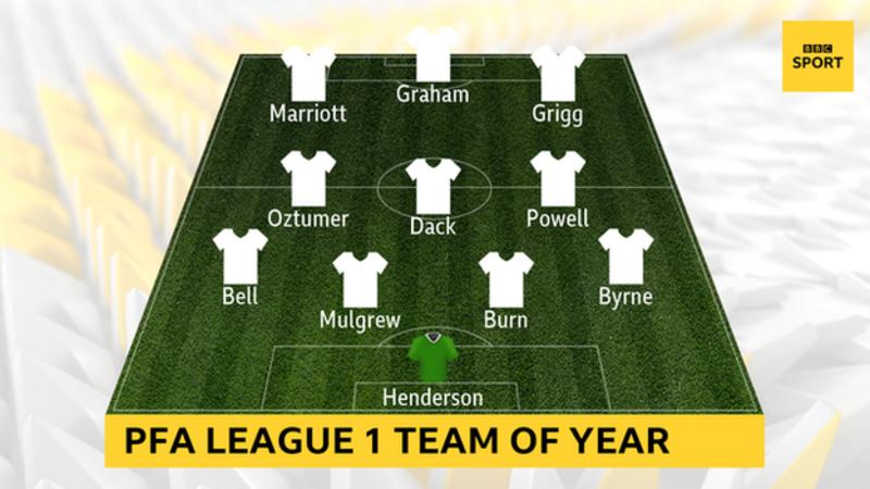 PES_UNITE's tweet photo. League One PFA Team of the Year https://t.co/hTkxbRI5YH