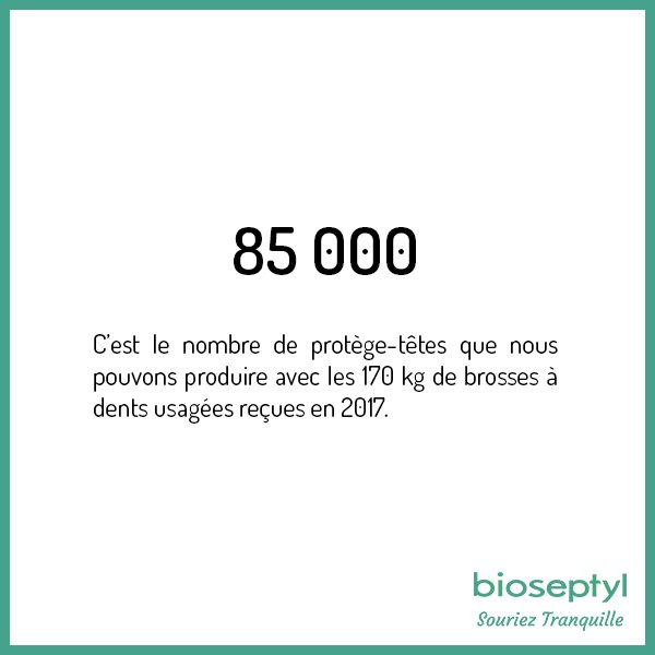 Soit 170 kg de plastique en moins dans la nature. 🌱
Merci ! 🙏

#recyclage #ecoresponsable
