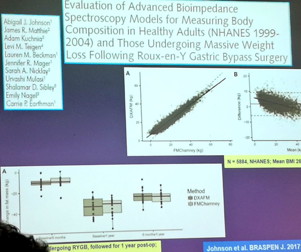 UoANutrition's tweet photo. Bioimpedance can be used in clinical populations. Great presentation Prof C Earthman. @UoANutrition #ANRN https://t.co/ayxcKu4rNt