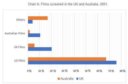 Share Charts Australia