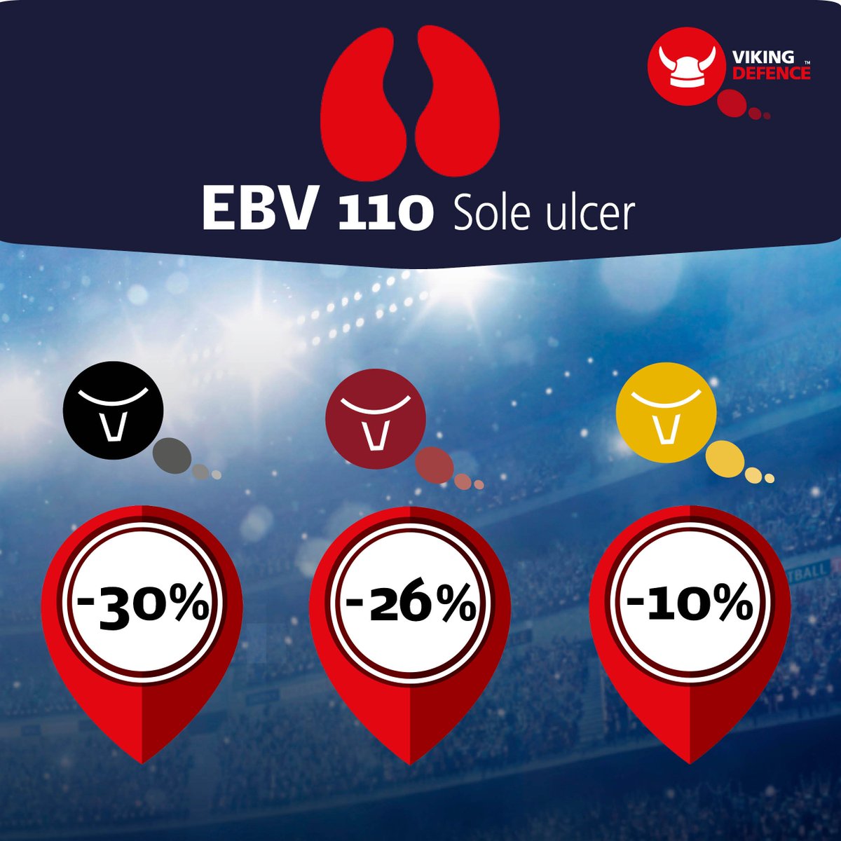 VikingGenetics's tweet photo. Less Sole Ulcer - Daughters of a bull with EBV 110 for Sole ulcer have 30% less sole ulcer compared to the population average for VikingHolstein, 26% less for VikingRed and 10% less for VikingJersey. See VikingDefence bulls: https://t.co/3WH9HIquk7 #vikingdefence #vikinggenetics https://t.co/MCsX9ntt0j