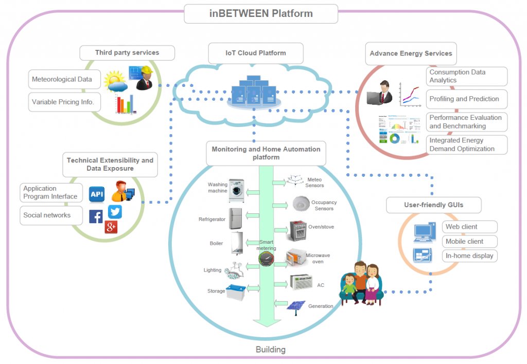 inbetweenprj's tweet photo. RINA is the project coordinator of #InBetween and it will support all the activities towards more energy efficient lifestyle 🏠
#h2020 #energyefficiency #behaviouralenergyefficiency
https://t.co/fzZ12h34Bd https://t.co/a666bhvaxM