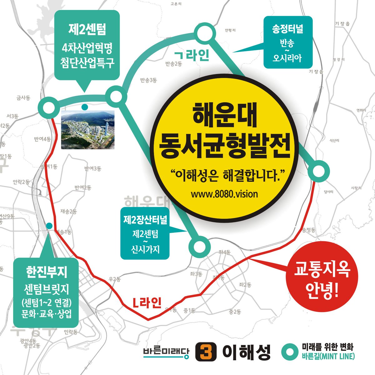 busan2good's tweet photo. 함께 성장하면, 함께 행복합니다.
#반여, #반송, #재송을 새로운 교통·성장축으로 하는 
해운대 동서균형발전전략을 추진하겠습니다.
과밀화된 수도권은 국가균형발전으로, 
과밀화된 #해운대는 #동서균형발전으로
이해성이 해결합니다. https://t.co/vaL4E2Hjfm