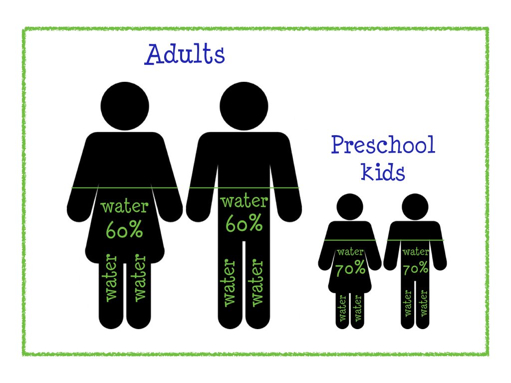 two2three2four's tweet photo. With the appearance of the 🌞for the first time in six months don't be alarmed! Do #hydrate 💦 however &amp; encourage #earlyyears &amp; #preschool #children to #drinkup ideally with #water especially as #kids are 70% water by volume vs 60% for adults 🧐 https://t.co/4GhyNfYnci
