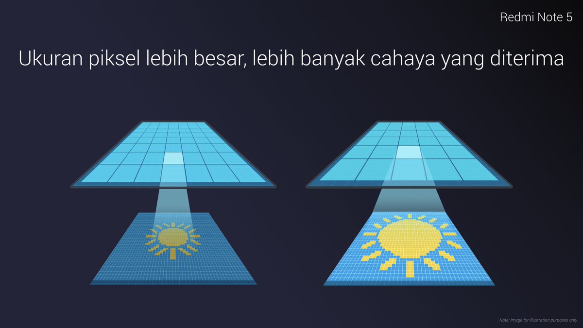 Xiaomi Indonesia tweet media