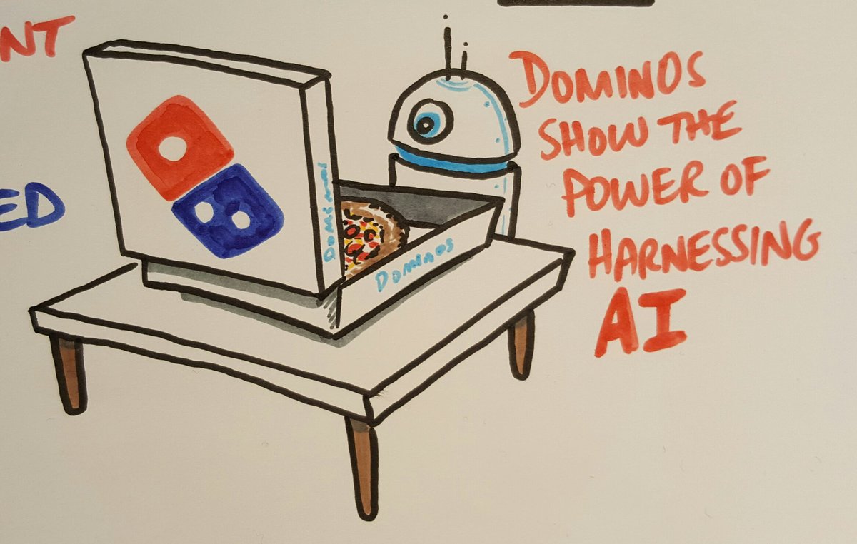 SimonHeath1's tweet photo. The best performing stock since  2010? It's @dominos. The power of harnessing #AI via @rwang0 #OracleMBX https://t.co/hfbYoPx9Pw