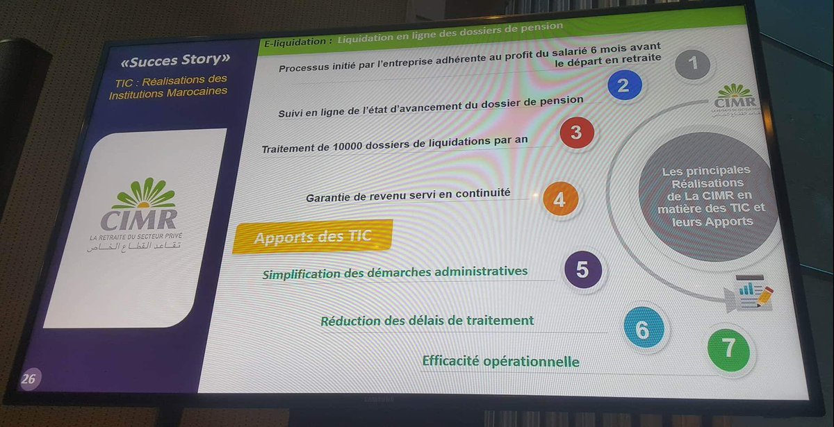 CnssMaroc's tweet image. Réalisations de la @CIMRetraite  En matière de #TIC avec des bénéfices certains à l'utilisateur: simplification des démarches administratives, réduction des délais de traitement et efficacité opérationnelle
#ISSAICT2018 #CIMR #ICT
@BasmaKhayat ;)