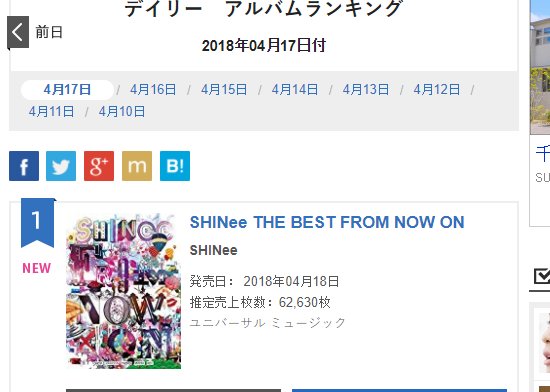 RealUnkle1932's tweet photo. GUESS WHO IS #1 ON ORICON CHART WITH 62,630 COPIES SOLD ON DAY ONE?????? YESS SHINee !!! CONGRATULATIONS BABIESSS

#SHINee #FromNowOn https://t.co/JcsZVfdXnC