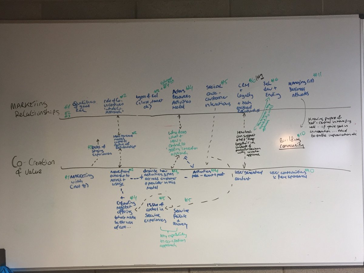 Marketing Relationships UL tweet media