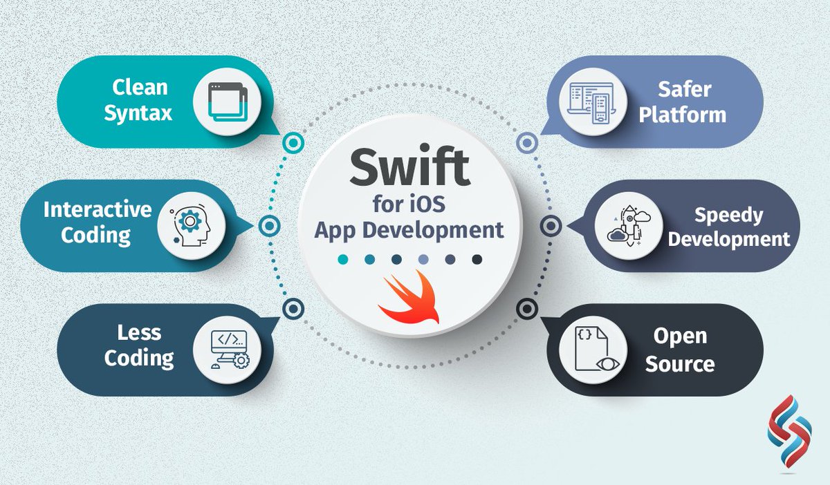 SourceSoftSol's tweet image. #Swift is a powerful programming language which helps to build iOS apps that run lightning-fast. Excited? Source Soft Solutions provides iOS app development services using Swift programming language. Read more here: 
bit.ly/2Hv4L2p 
#swiftappdevelopment #sourcesoft