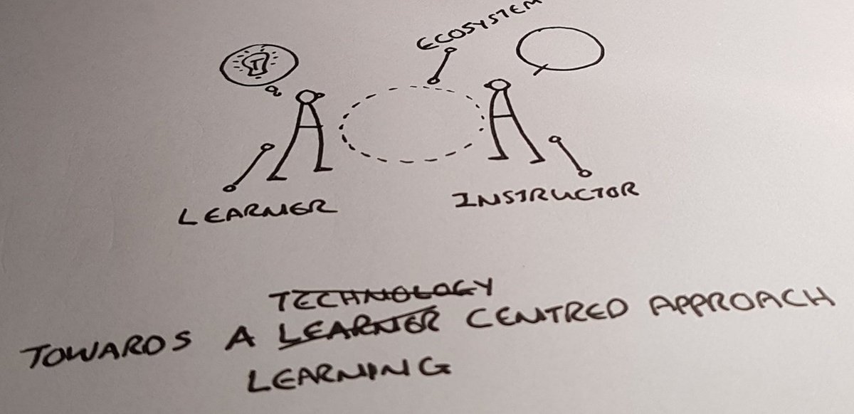 AfricanDUN's tweet photo. "Back to the Future" by Franci Janse van Vuuren @go2uj. Moving towards a learning-centred approach.
#ADUN2018 #adun2018 @StellenboschUni https://t.co/LTpiD0jka8