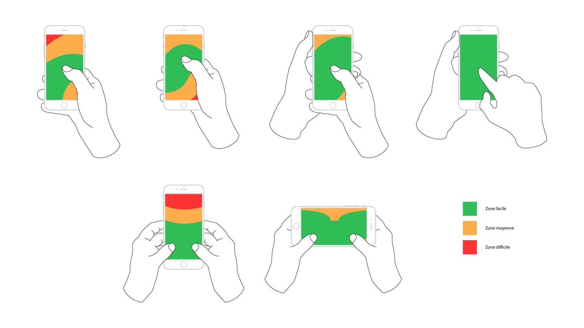 nathanchmbrd's tweet photo. Les zones les plus accessibles sur mobile :
Pour penser une app réellement user friendly 📲
#UX #MobileApp #smart https://t.co/pDEkjGbsUb