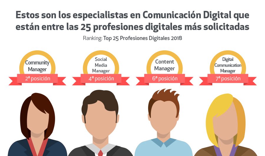 Inesdibts's tweet photo. La comunicación y gestión de contenidos forman parte de uno de los ámbitos digitales con mayor demanda de profesionales, ¿quieres ser uno de ellos? https://t.co/1DJI5fhb6N #ProfDigitales2018 #ComunicaciónDigital #SocialMedia https://t.co/xZrdDMEngE