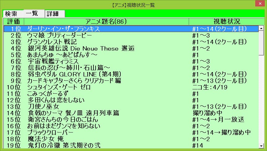 Halical ハリカル 本日までの18春アニメ個人的ランキング結果の上位です 第1位は ウマ娘 第2位は 銀河英雄伝説 第3位は シュタゲゼロ でした ニコ生 18 06 14 00 17開始 アニメ 18春アニメ 独断と偏見 個人的ランキング