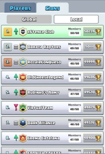jcarlosdigital's tweet photo. 🏆 TOP 1 de España 🇪🇸    

👽Esta imagen es fruto del esfuerzo de TODOS los miembros y en especial TODO EL STAFF de ladder. 

🌀Enhorabuena a todos🌀 y a seguir haciendo las cosas así de bien.👊

Go @x6tence_ ❗️ https://t.co/nP919UiZQb
