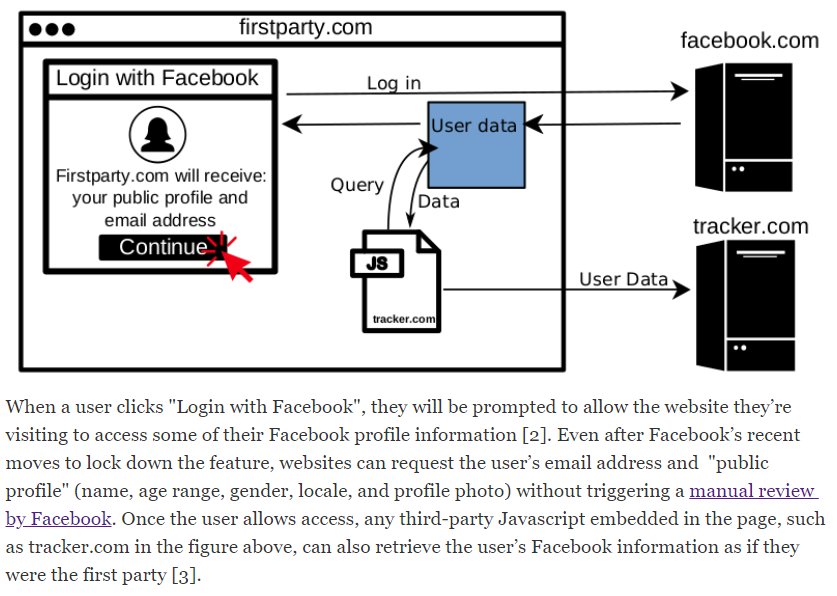 No boundaries for Facebook data: third-party trackers abuse Facebook Login  - Freedom to Tinker