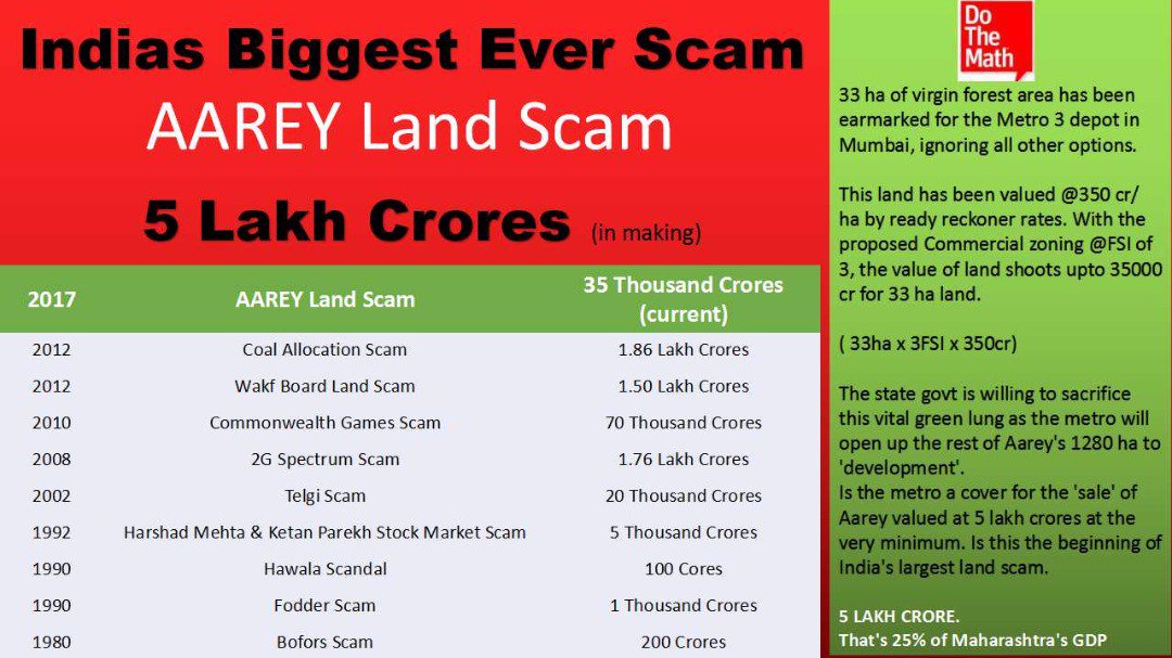 editor_meg's tweet photo. @SMungantiwar Sir, New way of Scam ... #PlantationScam destroy lakhs of 100 years old trees throughout Maharashtra, destroy jungles in name of Development &amp; have 50Cr plantation of Saplings. Have u made provision 4 water? This will revise budget 2 few lakhs crore more. Election funding started https://t.co/Wel6DsaMgP